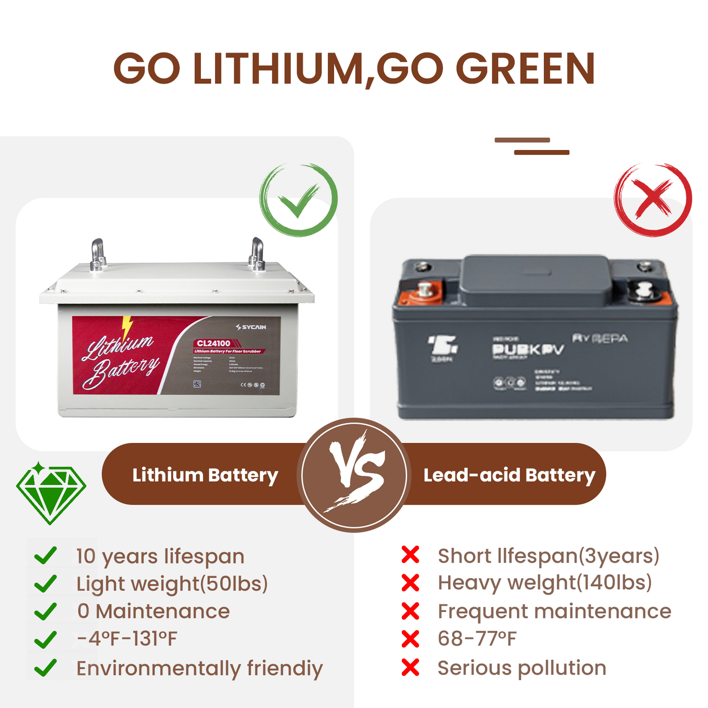 AF2013 Floor Scrubber Batteries